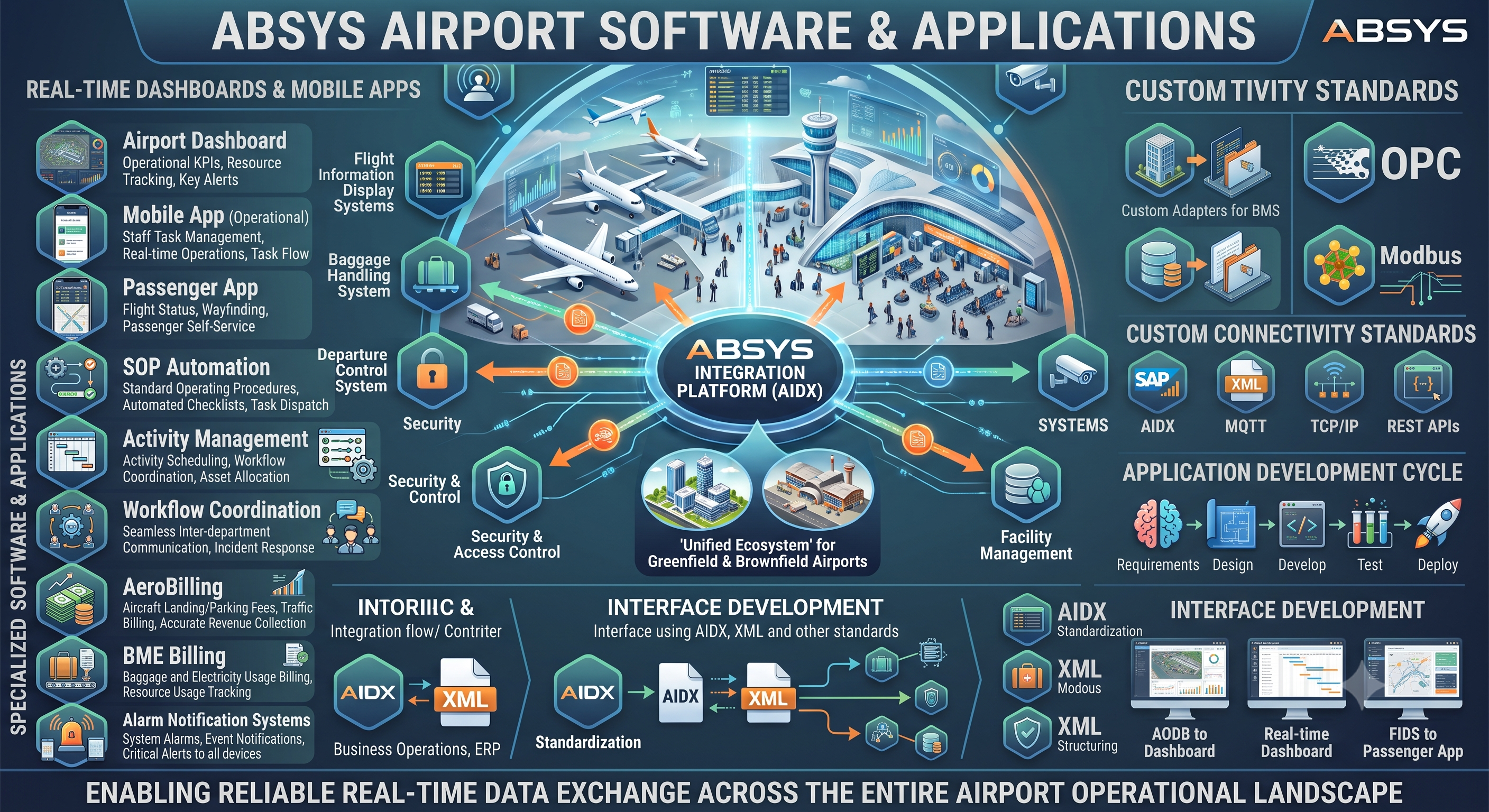 System Integration
