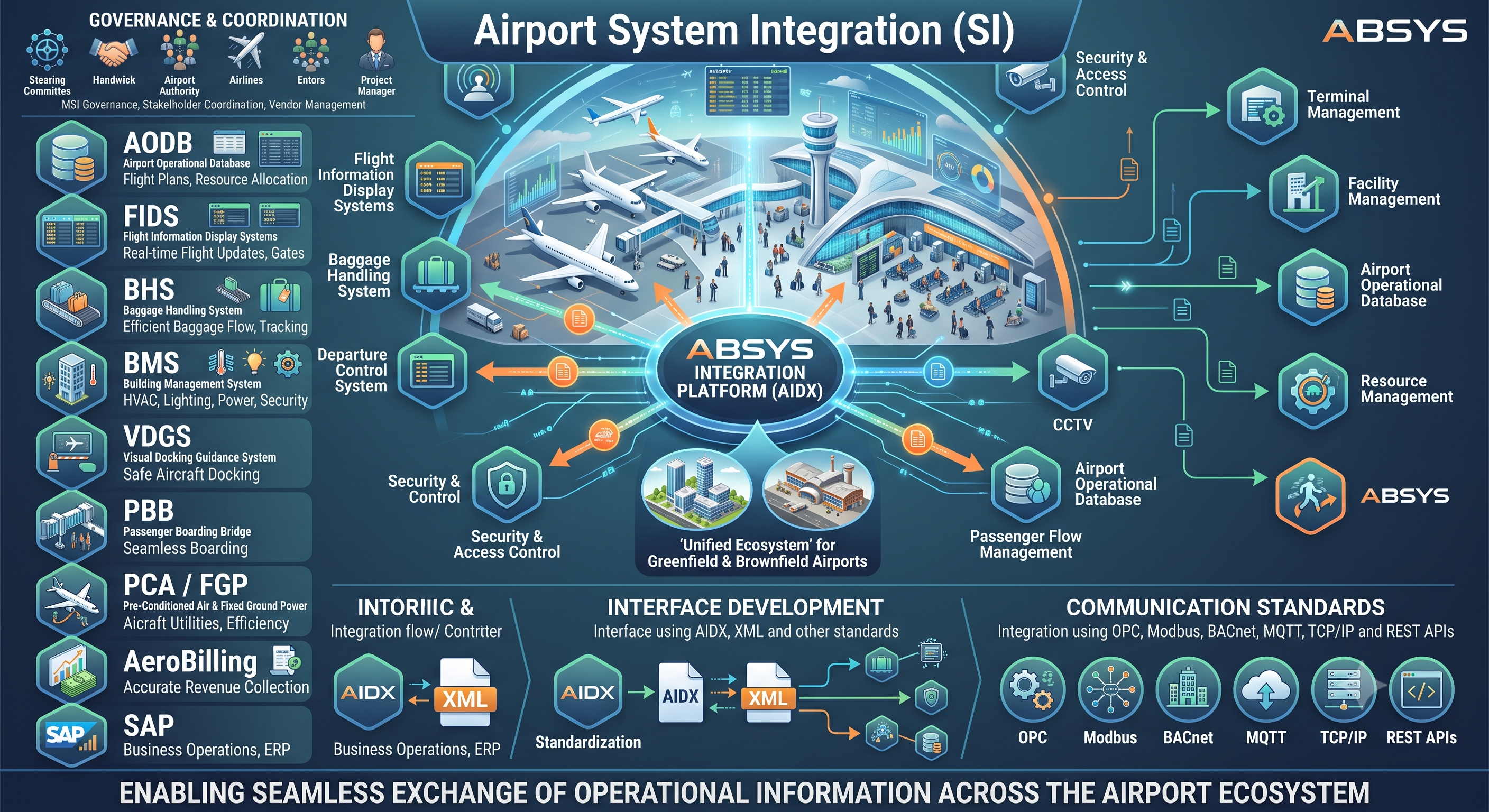 System Integration